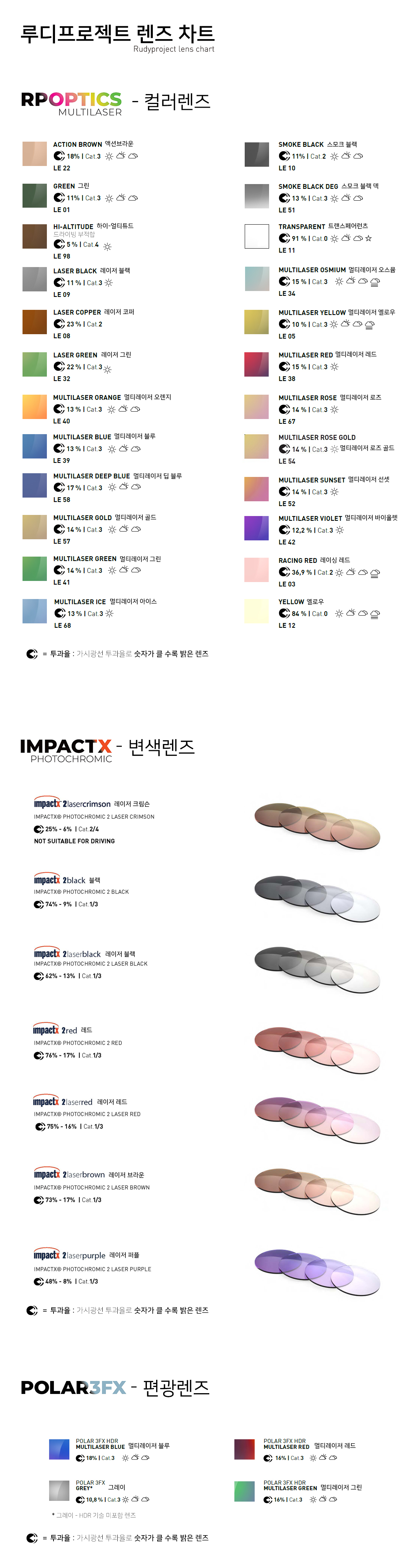 루디프로젝트 렌즈 차트