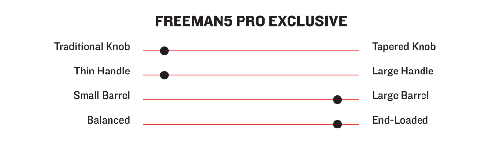 마루치 FREEMAN5 스펙 상세