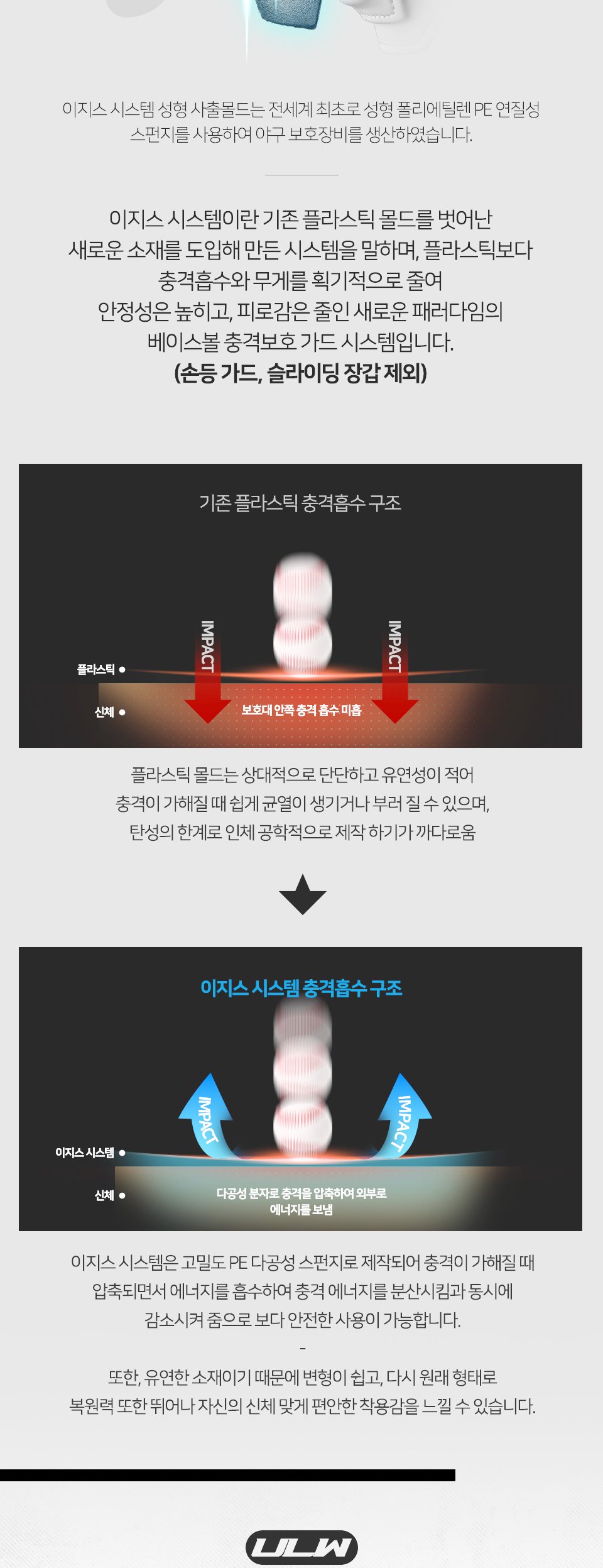 프로스펙스 포프로 공통 안내 4 — 플라스틱 몰드와 이지스 시스템 충격 흡수 구조 비교